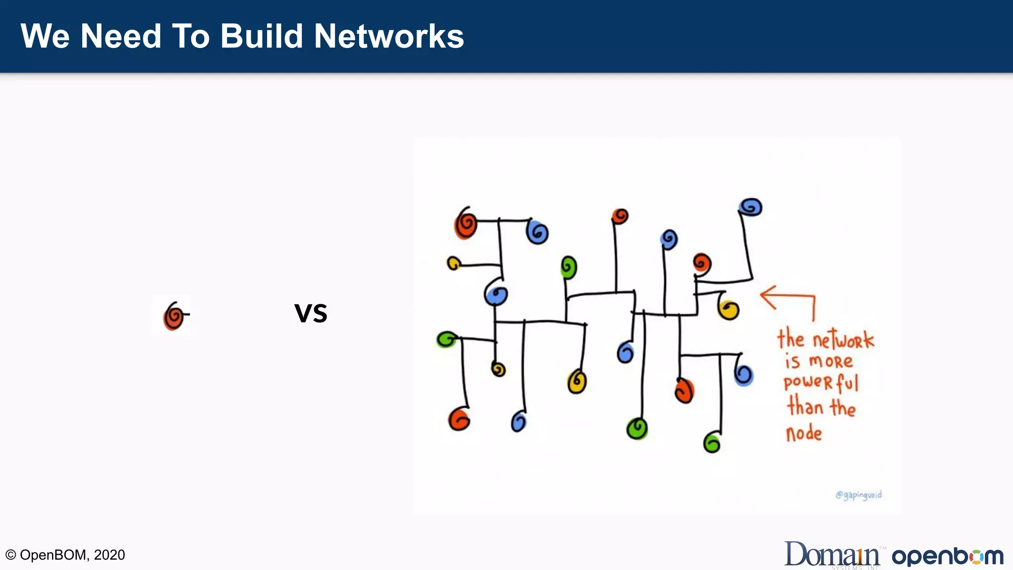 We Need To Build Networks
vs
© OpenBOM, 2020
 