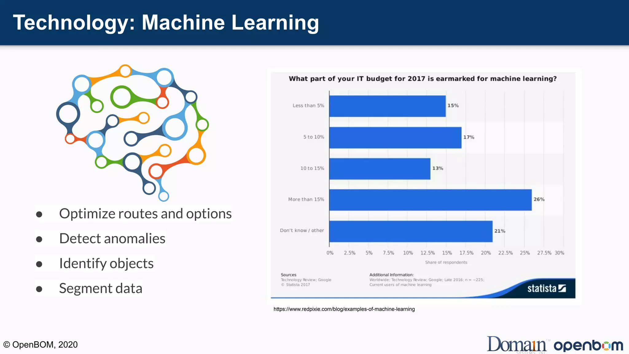 Technology: Machine Learning
● Optimize routes and options
● Detect anomalies
● Identify objects
● Segment data
https://www.redpixie.com/blog/examples-of-machine-learning
© OpenBOM, 2020
 