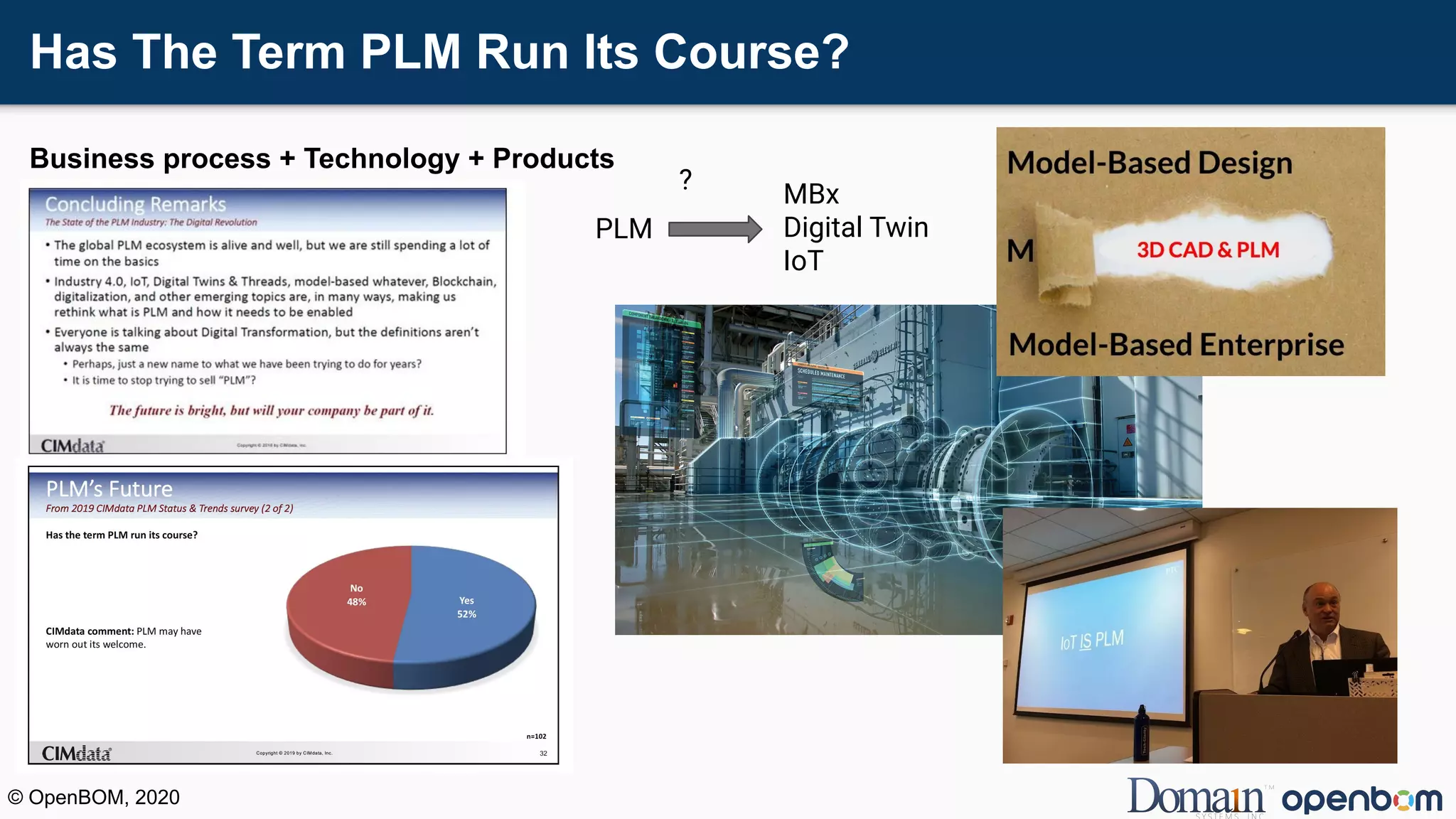 Has The Term PLM Run Its Course?
Business process + Technology + Products
MBx
Digital Twin
IoT
PLM
?
© OpenBOM, 2020
 