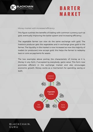 Livestock
Producer
Vegetable
Farmer
Silk
Trader
Spice
Trader
Money market with increased efficiency
This figure outlines the benefits of trading with common currency such as
gold, eventually improving the barter system and increasing efficiency.
The vegetable farmer can now do the same exchange with gold. The
livestock producer gets the vegetables and in exchange gives gold to the
farmer. The liquidity in the market is now increased as now the majority of
traders (or producers) now accept gold, this helps the farmer to redeploy
bars or coins as payments for assets.
The two examples above portray the characteristic of money as it is.
Money in any form, if accepted by everybody, gains value. This form now
promotes efficient in the exchange market and also encourages
economic growth. Money works as a mechanism for spending, saving or
both.
B L A C K C H A I N .
G U R U
B A R T E R
M A R K E T
 