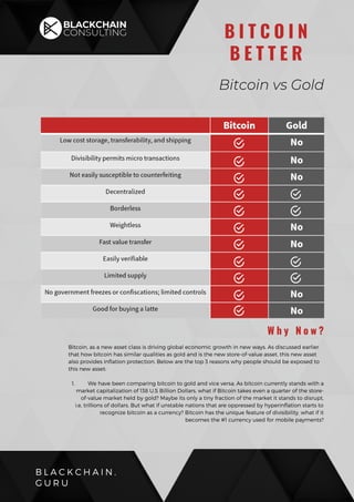 B L A C K C H A I N .
G U R U
B I T C O I N
B E T T E R
Bitcoin vs Gold
W h y N o w ?
We have been comparing bitcoin to gold and vice versa. As bitcoin currently stands with a
market capitalization of 138 U.S Billion Dollars, what if Bitcoin takes even a quarter of the store-
of-value market held by gold? Maybe its only a tiny fraction of the market it stands to disrupt,
i.e, trillions of dollars. But what if unstable nations that are oppressed by hyperinflation starts to
recognize bitcoin as a currency? Bitcoin has the unique feature of divisibility, what if it
becomes the #1 currency used for mobile payments?
Bitcoin, as a new asset class is driving global economic growth in new ways. As discussed earlier
that how bitcoin has similar qualities as gold and is the new store-of-value asset, this new asset
also provides inflation protection. Below are the top 3 reasons why people should be exposed to
this new asset:
1.
 