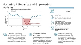 Days
Supply
on
Hand
Fostering Adherence and Empowering
Patients
60
45
30
0
Medication Possession Ratio (MPR) -
Lisinopril
1 2
Adherence Monitoring
The computer calculates adherence
scores like MPR. If a patient is late
refilling a maintenance medication,
the system generates an alert or an
automated text message reminder.
Month
s
4
@ Refill Gap - Adherence
Alert
6
Automated Patient
Education
Upon dispensing, the system prints
Consumer Medicine Information
(CMI) sheets explaining side effects,
storage, and administration in the
patient's preferred language.
How to Take
Lorem ipsum dolor sit amet, consectetur adipiscing
elit, ted do eluamod tempor imintenançe
chèvre, at inciüdunt ut labore dolore ^^8^^
âligua.
Lisinopri
l
Possible Side Affects
Lorem ipsum dolor sit amet, consectetur
adipiscing Information (CML sheets explaining
side ePecrs, at storage, and adrniniscration in
the patient's.
Storage Information
Lorem ipsum dolor sit amet, consectetur
adipiscing
lnf€irmstion (CMI) sheets ezr • •'^8 5 i ‹e
ePects,at
e
¥ w
w
w e
w
W wNvdw/..w .
T
.
n
w *. .
W
w
w.aTwwt•.
Outcome Monitoring
For specialized services (e.g.,
anticoagulation management),
the system tracks and graphs lab
results (like INR values) over time
to help pharmacists optimize
therapy.
 