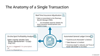The Anatomy of a Single Transaction
On-the-Spot Profitability Analysis
System instantly calculates Gross
Margin: (Reimbursement + Co-pay) -
Drug Cost'.
An alert is triggered if ihe prescription
will
result in a financial loss.
Real-Time Insurance Adjudication
• Claim is transmitted to the Pharmacy
Benefit Manager (PBM).
• An immediate response details the
exact insurance reimbursement and
patient co-pay.
Automated General Ledger Entries
• *Cash/Accounts Receivable“ is Debited.
• *Sales Revenue’ is Credited.
• ”Inventory Asset* is reduced, and *Cost of
Goods Sold (COGS)” is recorded.
G NotebookLM
 