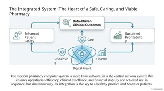 The Integrated System: The Heart of a Safe, Caring, and Viable
Pharmacy
Enhanced
Patient
Safety
Dispensin
g
Care
Digital Heart
The modern pharmacy computer system is more than software; it is the central nervous system that
ensures operational efficiency, clinical excellence, and financial stability are achieved not in
sequence, but simultaneously. Its integration is the key to a healthy practice and healthier patients.
G NotebookLM
Finance
Sustained
Profitabilit
y
 