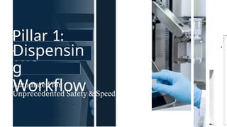 Pillar 1:
The
Dispensin
g
Workflow Speed
 