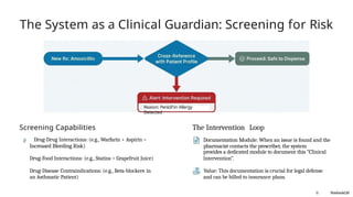 The System as a Clinical Guardian: Screening for Risk
Screening Capabilities
g Drug-Drug Interactions: (e.g., Warfarin + Aspirin =
Increased Bleeding Risk)
Reason: Penicil1in Allergy
Detected
Drug-Food Interactions: (e.g., Statins + Grapefruit Juice)
Drug-Disease Contraindications: (e.g., Beta-blockers in
an Asthmatic Patient)
The Intervention Loop
Documentation Module: When an issue is found and the
pharmacist contacts the prescriber, the system
provides a dedicated module to document this “Clinical
Intervention”.
Value: This documentation is crucial for legal defense
and can be billed to insurance plans.
G NotebookLM
 