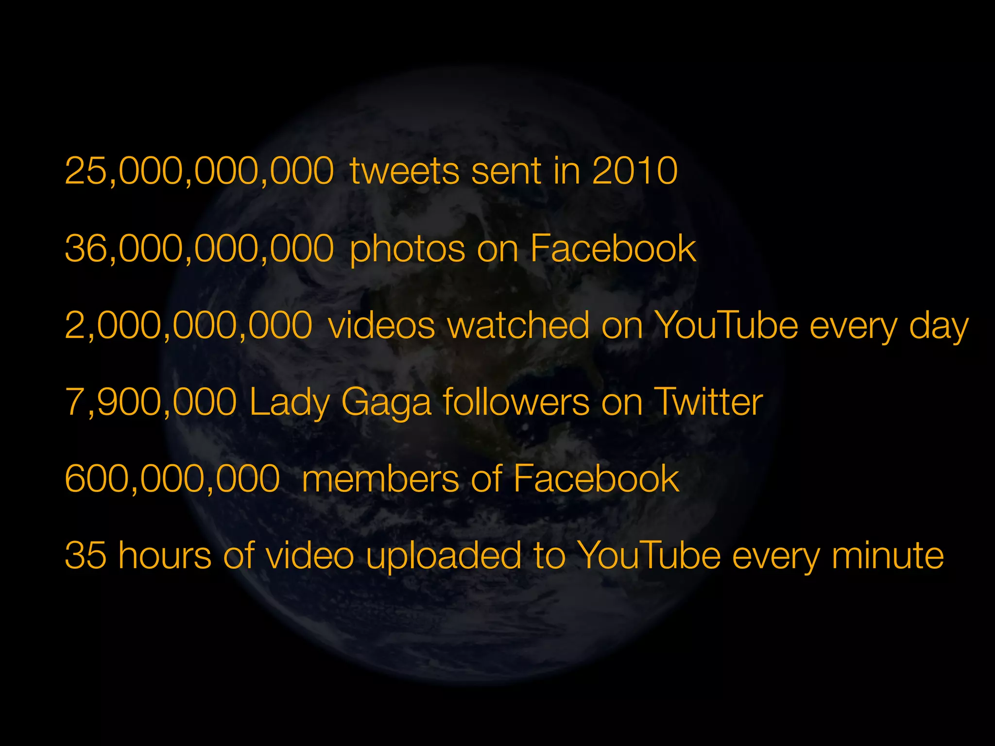 25,000,000,000 tweets sent in 2010

36,000,000,000 photos on Facebook
2,000,000,000 videos watched on YouTube every day
7,900,000 Lady Gaga followers on Twitter
600,000,000 members of Facebook
35 hours of video uploaded to YouTube every minute
 