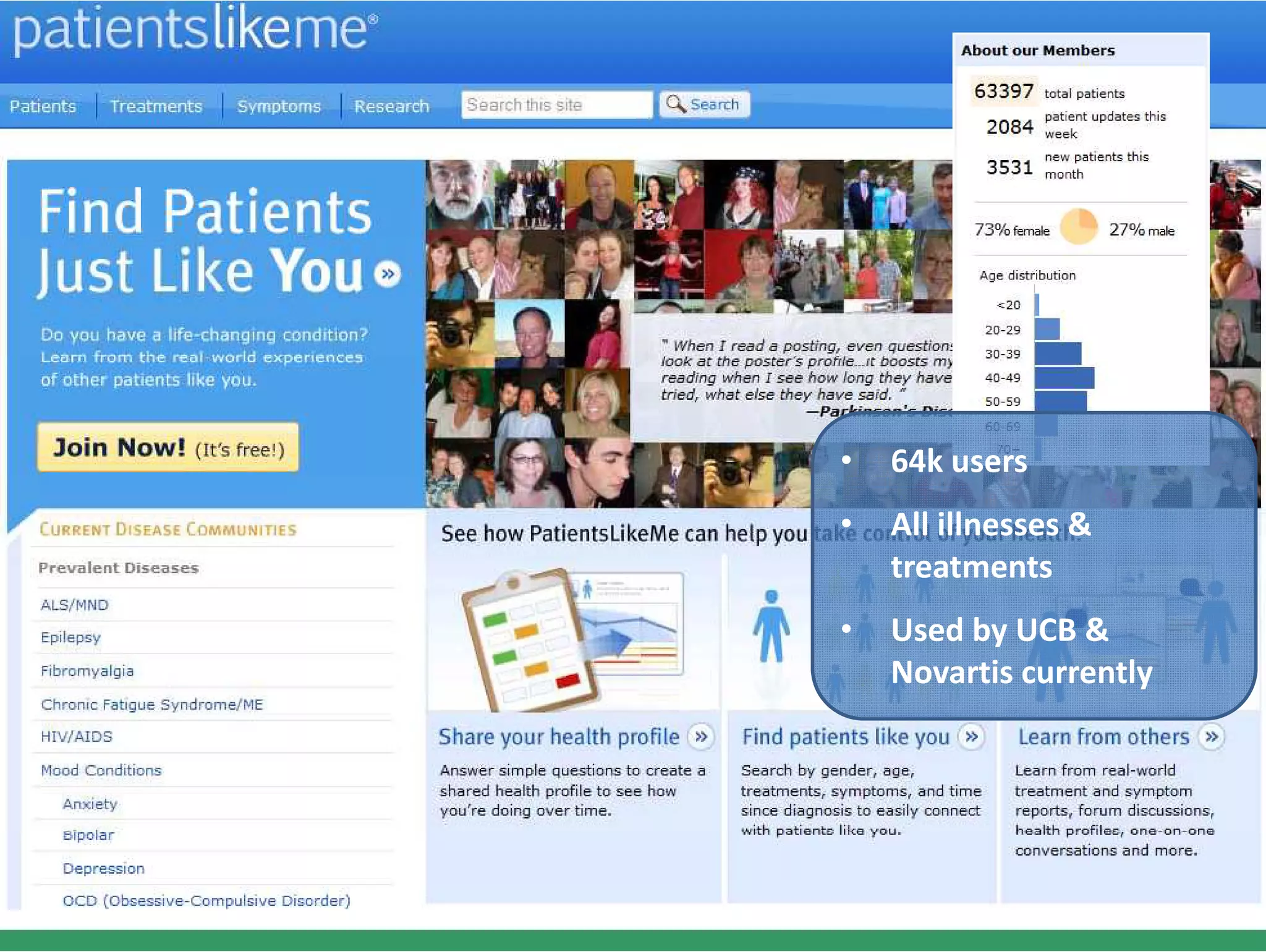 PatientsLikeMe



             •   64k users
             •   All illnesses & 
                 treatments
             •   Used by UCB & 
                 Novartis currently
 