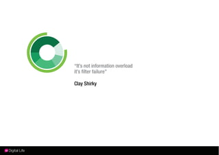 “It’s not information overload
it’s ﬁlter failure”

Clay Shirky
 