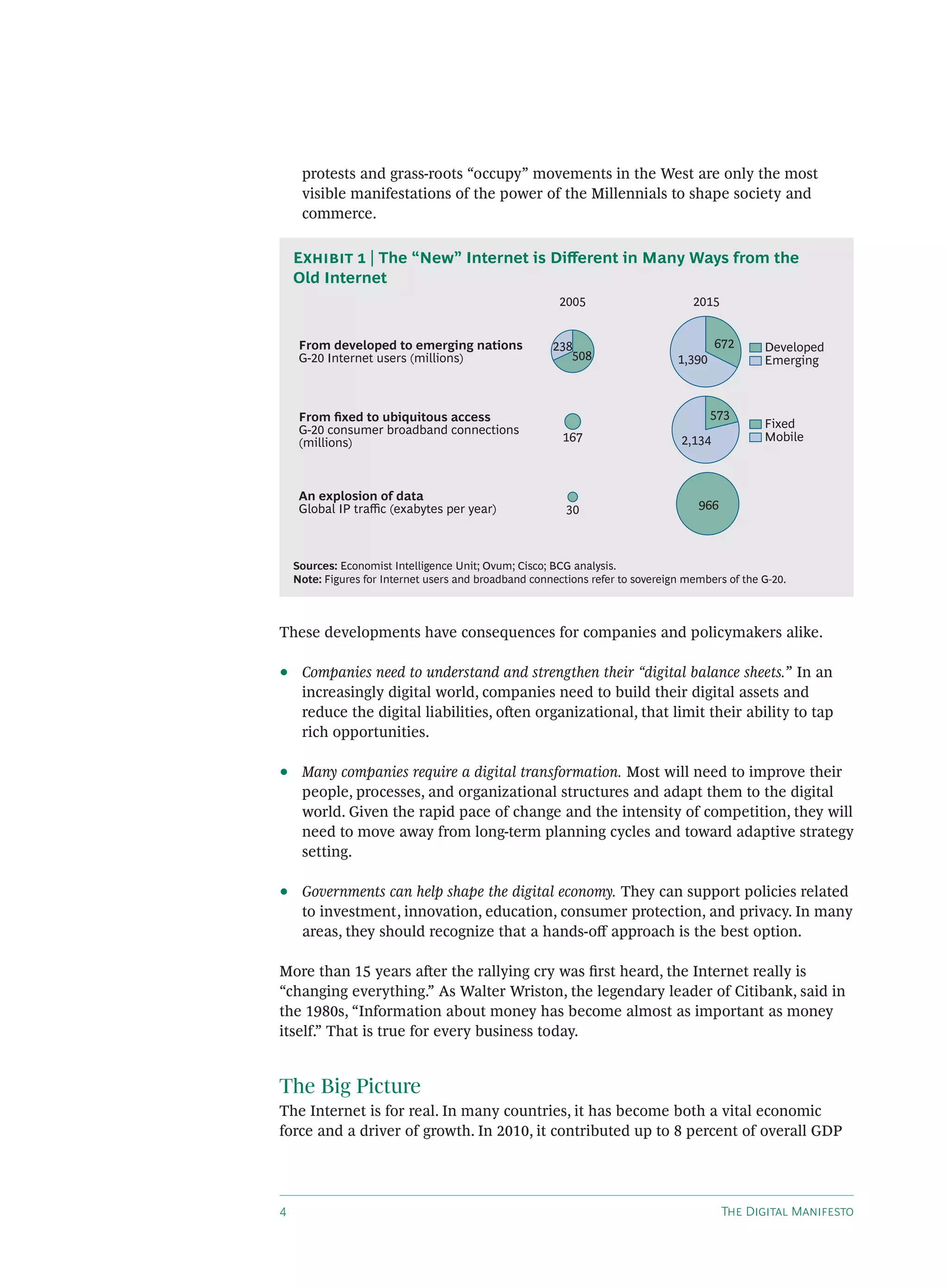 protests and grass-roots “occupy” movements in the West are only the most
     visible manifestations of the power of the Millennials to shape society and
     commerce.

    E  | The “New” Internet is Diﬀerent in Many Ways from the
    Old Internet
                                                        2005                       2015


     From developed to emerging nations                238                               672     Developed
     G-20 Internet users (millions)                       508                   1,390            Emerging



     From ﬁxed to ubiquitous access                                                     573
     G-20 consumer broadband connections                                                         Fixed
     (millions)                                          167                     2,134           Mobile



     An explosion of data
     Global IP traﬃc (exabytes per year)                  30                        966



    Sources: Economist Intelligence Unit; Ovum; Cisco; BCG analysis.
    Note: Figures for Internet users and broadband connections refer to sovereign members of the G-20.



These developments have consequences for companies and policymakers alike.

•    Companies need to understand and strengthen their “digital balance sheets.” In an
     increasingly digital world, companies need to build their digital assets and
     reduce the digital liabilities, oen organizational, that limit their ability to tap
     rich opportunities.

•    Many companies require a digital transformation. Most will need to improve their
     people, processes, and organizational structures and adapt them to the digital
     world. Given the rapid pace of change and the intensity of competition, they will
     need to move away from long-term planning cycles and toward adaptive strategy
     setting.

•    Governments can help shape the digital economy. They can support policies related
     to investment, innovation, education, consumer protection, and privacy. In many
     areas, they should recognize that a hands-oﬀ approach is the best option.

More than 15 years aer the rallying cry was ﬁrst heard, the Internet really is
“changing everything.” As Walter Wriston, the legendary leader of Citibank, said in
the 1980s, “Information about money has become almost as important as money
itself.” That is true for every business today.


The Big Picture
The Internet is for real. In many countries, it has become both a vital economic
force and a driver of growth. In 2010, it contributed up to 8 percent of overall GDP




                                                                                         T D M
 