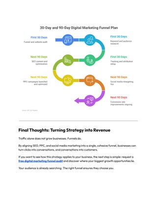 The Digital Marketing Funnel: How SEO, PPC & Social Media Turn Clicks ...