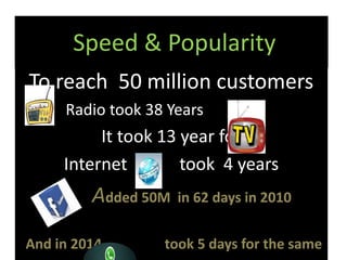Speed & Popularity 
To reach 50 million customers 
Radio took 38 Years 
It took 13 year for 
Internet took 4 years 
Added ...