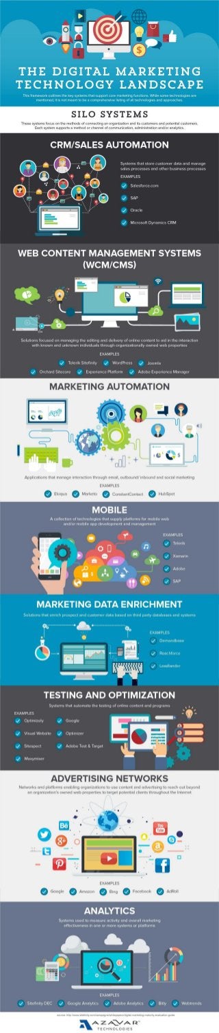 The digital marketing technology landscape