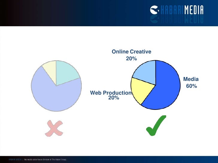 The Digital Marketplace Addynamo Seminar