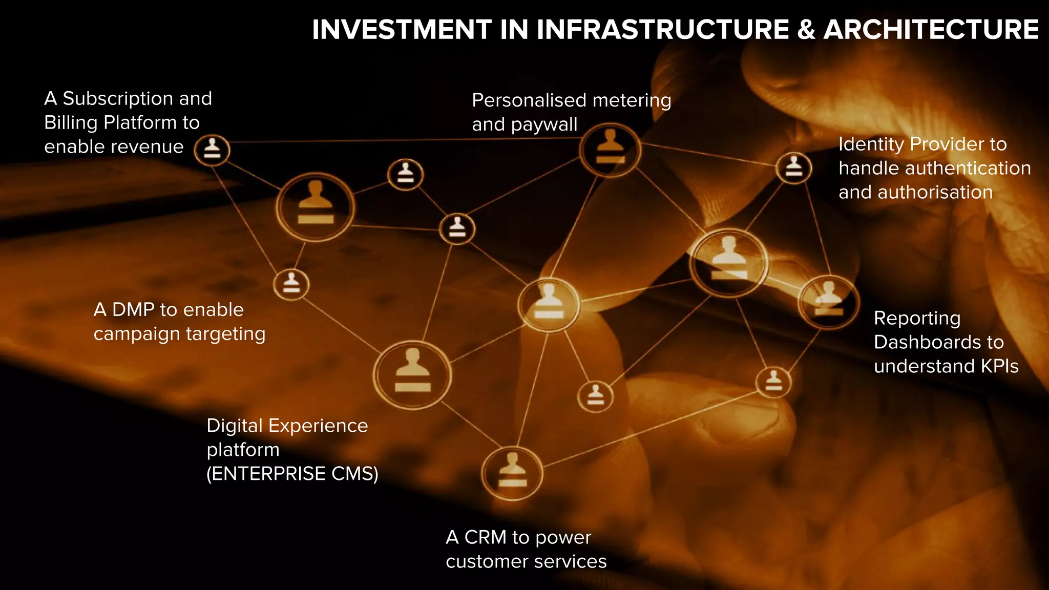 A Subscription and
Billing Platform to
enable revenue Identity Provider to
handle authentication
and authorisation
Personalised metering
and paywall
Reporting
Dashboards to
understand KPIs
Digital Experience
platform
(ENTERPRISE CMS)
A CRM to power
customer services
A DMP to enable
campaign targeting
INVESTMENT IN INFRASTRUCTURE & ARCHITECTURE
 