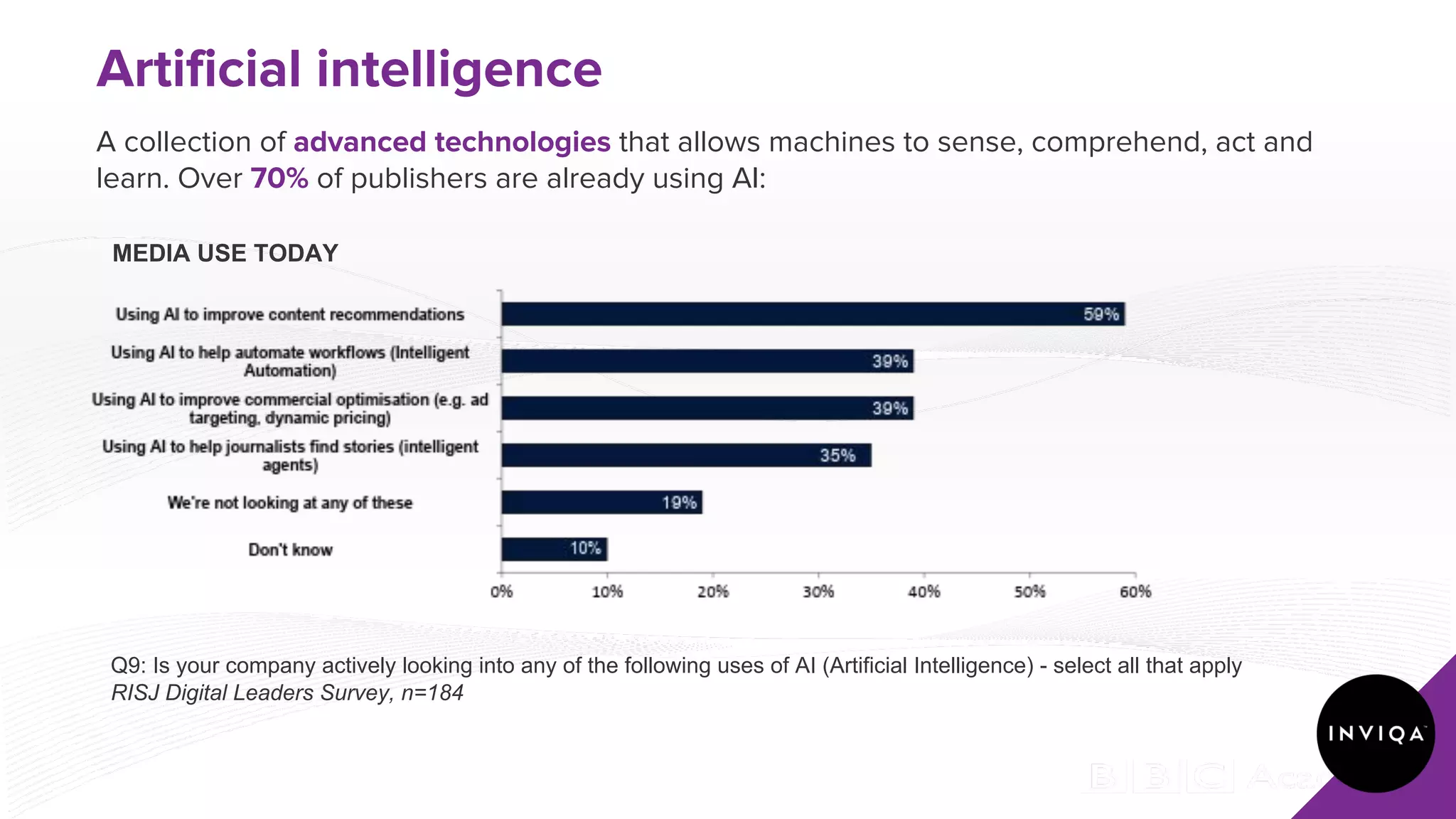 A collection of advanced technologies that allows machines to sense, comprehend, act and
learn. Over 70% of publishers are already using AI:
Artificial intelligence
Q9: Is your company actively looking into any of the following uses of AI (Artificial Intelligence) - select all that apply
RISJ Digital Leaders Survey, n=184
MEDIA USE TODAY
 