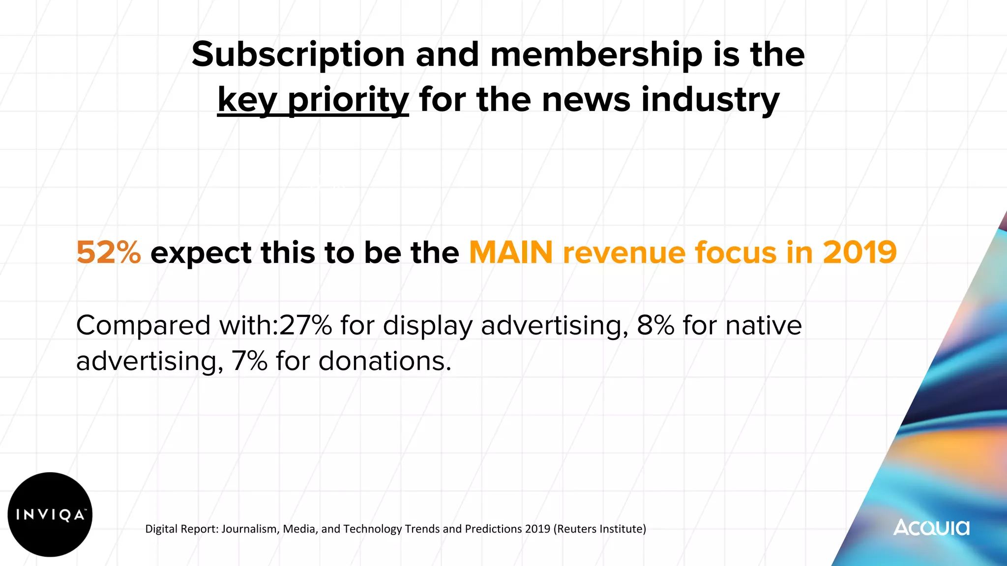 Subscription and membership is the
key priority for the news industry
42%
52% expect this to be the MAIN revenue focus in 2019
Compared with:27% for display advertising, 8% for native
advertising, 7% for donations.
 