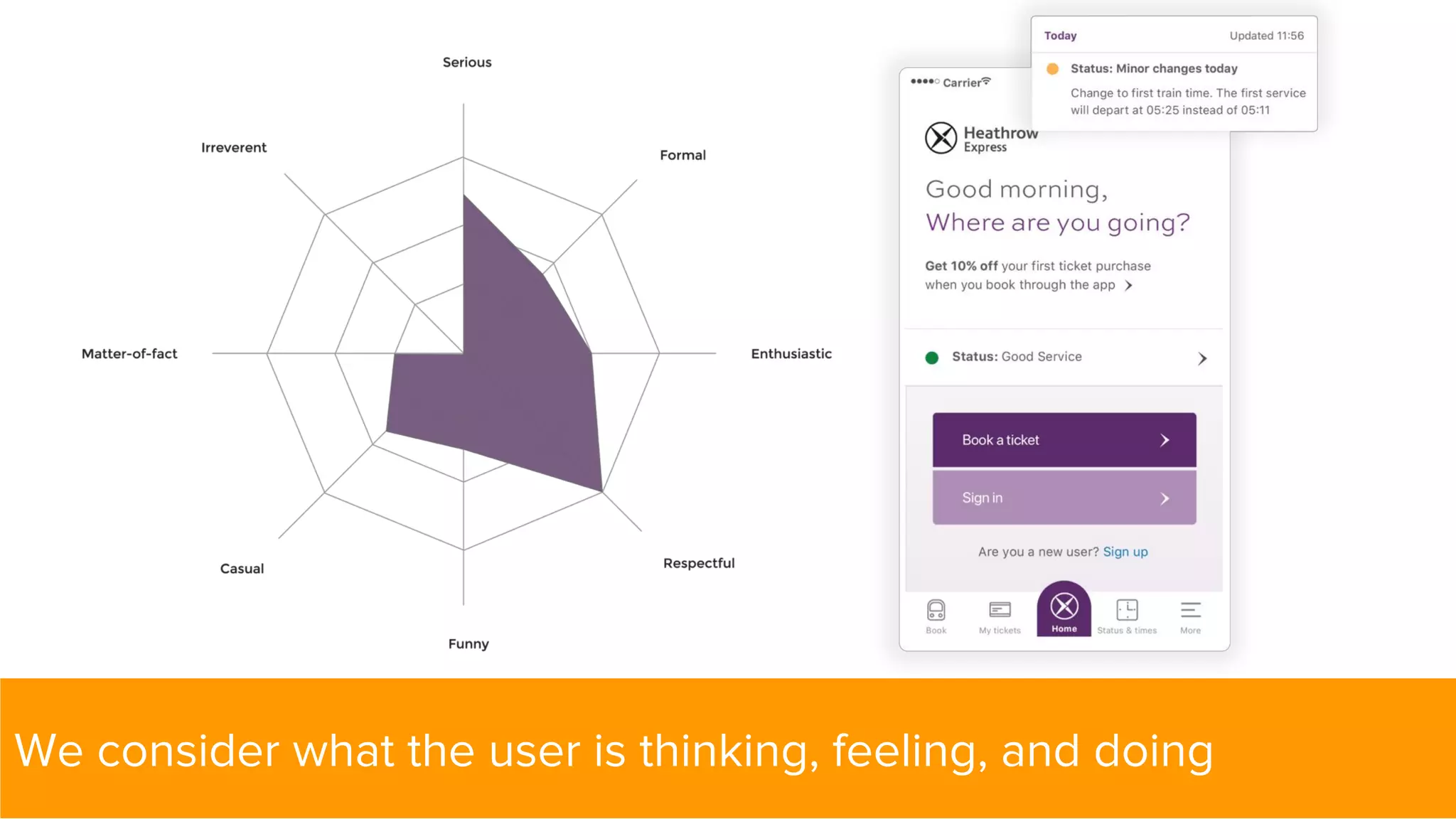 ©2018 Acquia Inc. — Confidential and Proprietary
We consider what the user is thinking, feeling, and doing
 