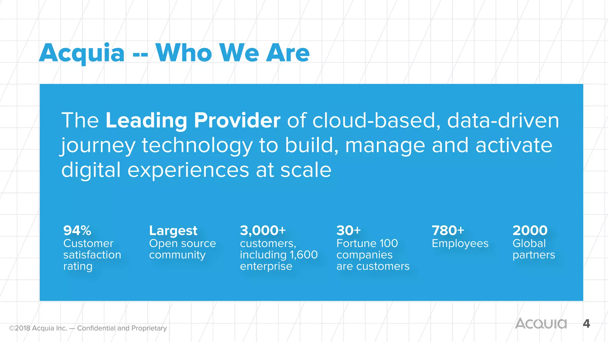 ©2018 Acquia Inc. — Confidential and Proprietary
The Leading Provider of cloud-based, data-driven
journey technology to build, manage and activate
digital experiences at scale
Acquia -- Who We Are
4
30+
Fortune 100
companies
are customers
780+
Employees
2000
Global
partners
3,000+
customers,
including 1,600
enterprise
94%
Customer
satisfaction
rating
Largest
Open source
community
 