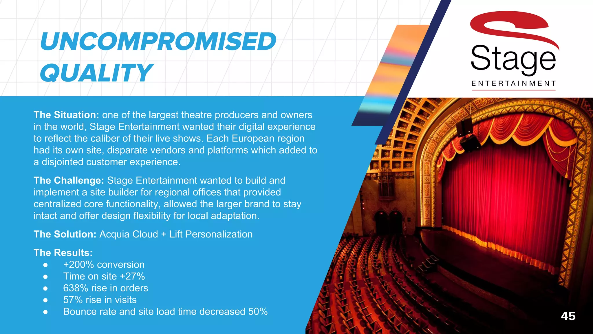 ©2018 Acquia Inc. — Confidential and Proprietary
UNCOMPROMISED
QUALITY
45
The Situation: one of the largest theatre producers and owners
in the world, Stage Entertainment wanted their digital experience
to reflect the caliber of their live shows. Each European region
had its own site, disparate vendors and platforms which added to
a disjointed customer experience.
The Challenge: Stage Entertainment wanted to build and
implement a site builder for regional offices that provided
centralized core functionality, allowed the larger brand to stay
intact and offer design flexibility for local adaptation.
The Solution: Acquia Cloud + Lift Personalization
The Results:
● +200% conversion
● Time on site +27%
● 638% rise in orders
● 57% rise in visits
● Bounce rate and site load time decreased 50%
 