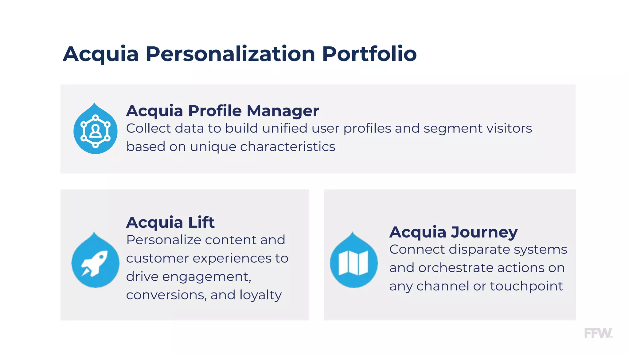 Acquia Lift
Personalize content and
customer experiences to
drive engagement,
conversions, and loyalty
Acquia Journey
Connect disparate systems
and orchestrate actions on
any channel or touchpoint
Acquia Profile Manager
Collect data to build unified user profiles and segment visitors
based on unique characteristics
Acquia Personalization Portfolio
 
