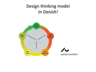 Design thinking model
In Danish!
 