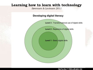 Learning how to learn with technology
Sørensen & Levinsen 2011
 