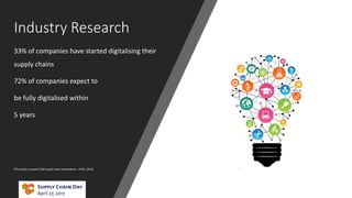Industry Research
33% of companies have started digitalising their
supply chains
72% of companies expect to
be fully digitalised within
5 years
[The study surveyed 2,000 supply chain respondents – PWC, 2016]
 