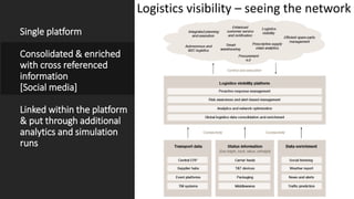 Single platform
Consolidated & enriched
with cross referenced
information
[Social media]
Linked within the platform
& put through additional
analytics and simulation
runs
Logistics visibility – seeing the network
 