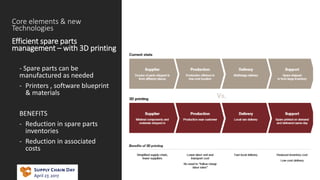 Core elements & new
Technologies
Efficient spare parts
management – with 3D printing
- Spare parts can be
manufactured as needed
- Printers , software blueprint
& materials
BENEFITS
- Reduction in spare parts
inventories
- Reduction in associated
costs
 