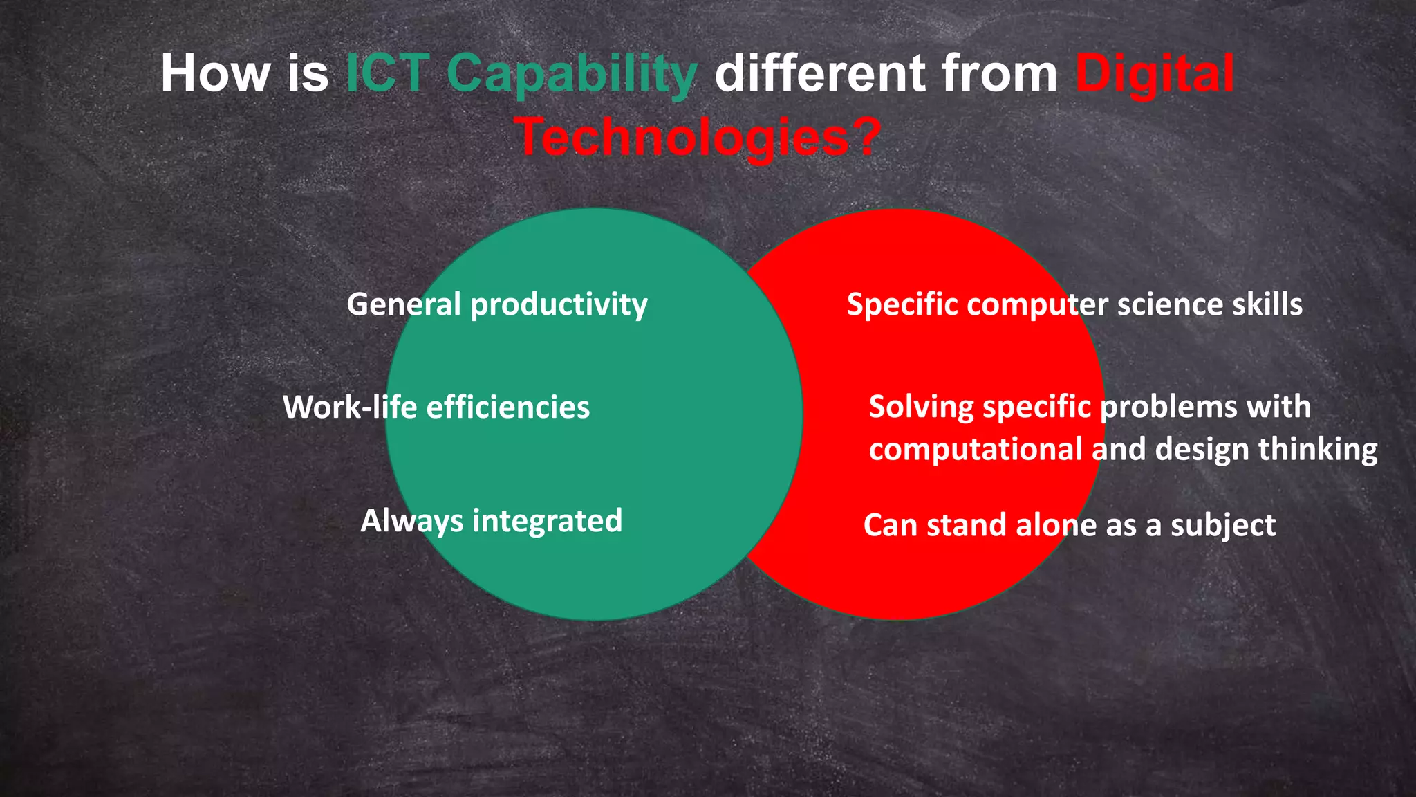 How is ICT Capability different from Digital
Technologies?
Specific computer science skills
Work-life efficiencies
General productivity
Always integrated Can stand alone as a subject
Solving specific problems with
computational and design thinking
 
