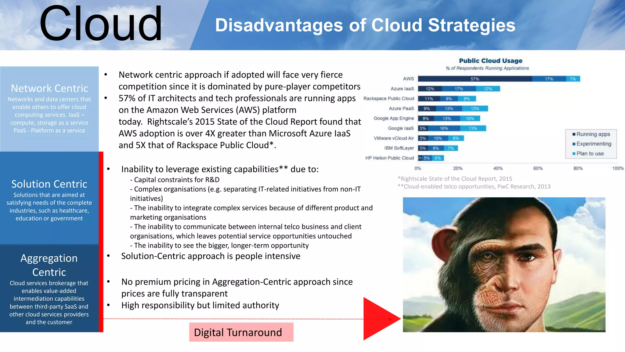 Disadvantages of Cloud StrategiesCloud
• Inability to leverage existing capabilities** due to:
- Capital constraints for R&D
- Complex organisations (e.g. separating IT-related initiatives from non-IT
initiatives)
- The inability to integrate complex services because of different product and
marketing organisations
- The inability to communicate between internal telco business and client
organisations, which leaves potential service opportunities untouched
- The inability to see the bigger, longer-term opportunity
• Solution-Centric approach is people intensive
Network Centric
Networks and data centers that
enable others to offer cloud
computing services. IaaS –
compute, storage as a service
PaaS - Platform as a service
Solution Centric
Solutions that are aimed at
satisfying needs of the complete
industries, such as healthcare,
education or government
Aggregation
Centric
Cloud services brokerage that
enables value-added
intermediation capabilities
between third-party SaaS and
other cloud services providers
and the customer
• Network centric approach if adopted will face very fierce
competition since it is dominated by pure-player competitors
• 57% of IT architects and tech professionals are running apps
on the Amazon Web Services (AWS) platform
today. Rightscale’s 2015 State of the Cloud Report found that
AWS adoption is over 4X greater than Microsoft Azure IaaS
and 5X that of Rackspace Public Cloud*.
*Rightscale State of the Cloud Report, 2015
**Cloud-enabled telco opportunities, PwC Research, 2013
• No premium pricing in Aggregation-Centric approach since
prices are fully transparent
• High responsibility but limited authority
Digital Turnaround
 