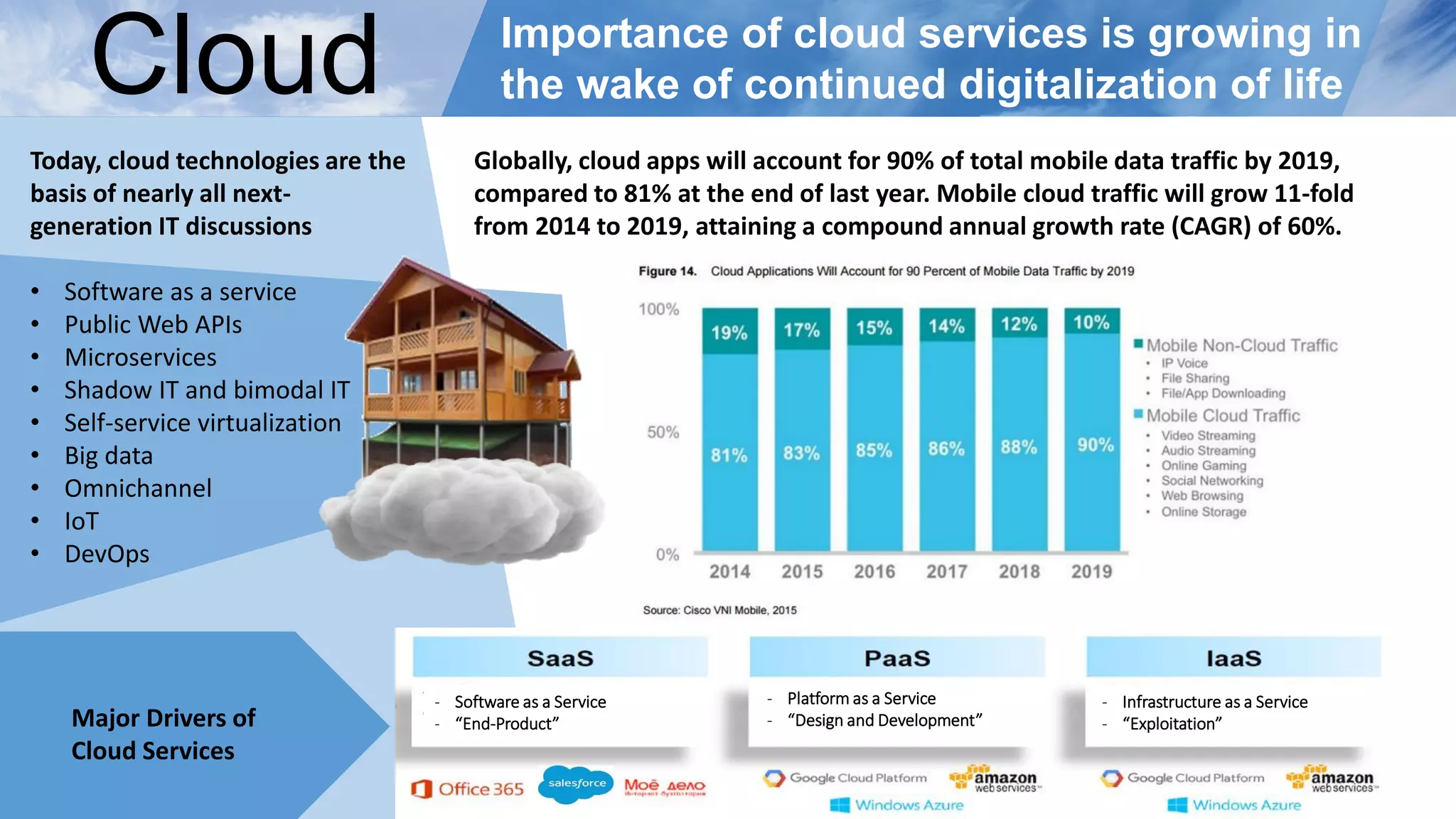 Today, cloud technologies are the
basis of nearly all next-
generation IT discussions
• Software as a service
• Public Web APIs
• Microservices
• Shadow IT and bimodal IT
• Self-service virtualization
• Big data
• Omnichannel
• IoT
• DevOps
Globally, cloud apps will account for 90% of total mobile data traffic by 2019,
compared to 81% at the end of last year. Mobile cloud traffic will grow 11-fold
from 2014 to 2019, attaining a compound annual growth rate (CAGR) of 60%.
Importance of cloud services is growing in
the wake of continued digitalization of lifeCloud
- Software as a Service
- “End-Product”
- Platform as a Service
- “Design and Development”
- Infrastructure as a Service
- “Exploitation”Major Drivers of
Cloud Services
 