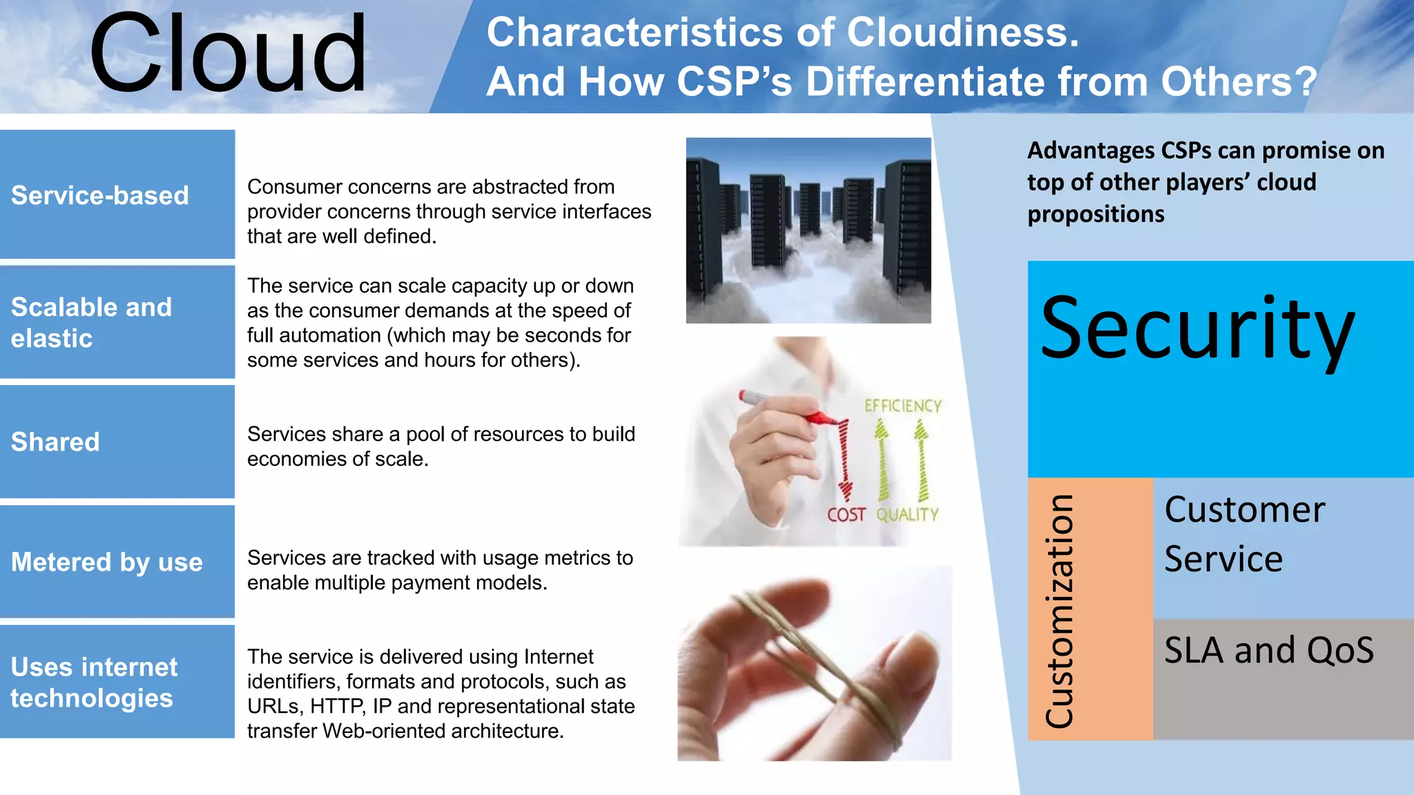 Consumer concerns are abstracted from
provider concerns through service interfaces
that are well defined.
The service can scale capacity up or down
as the consumer demands at the speed of
full automation (which may be seconds for
some services and hours for others).
Services share a pool of resources to build
economies of scale.
Services are tracked with usage metrics to
enable multiple payment models.
The service is delivered using Internet
identifiers, formats and protocols, such as
URLs, HTTP, IP and representational state
transfer Web-oriented architecture.
Scalable and
elastic
Shared
Metered by use
Characteristics of Cloudiness.
And How CSP’s Differentiate from Others?Cloud
Service-based
Uses internet
technologies
Security
Customization
Customer
Service
SLA and QoS
Advantages CSPs can promise on
top of other players’ cloud
propositions
 