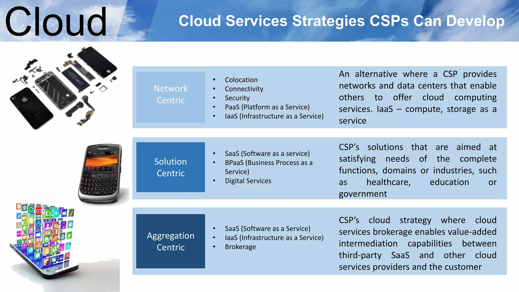 Network
Centric
• SaaS (Software as a service)
• BPaaS (Business Process as a
Service)
• Digital Services
• SaaS (Software as a Service)
• IaaS (Infrastructure as a Service)
• Brokerage
• Colocation
• Connectivity
• Security
• PaaS (Platform as a Service)
• IaaS (Infrastructure as a Service)
Cloud Services Strategies CSPs Can Develop
Cloud
Solution
Centric
Aggregation
Centric
An alternative where a CSP provides
networks and data centers that enable
others to offer cloud computing
services. IaaS – compute, storage as a
service
CSP’s solutions that are aimed at
satisfying needs of the complete
functions, domains or industries, such
as healthcare, education or
government
CSP’s cloud strategy where cloud
services brokerage enables value-added
intermediation capabilities between
third-party SaaS and other cloud
services providers and the customer
 