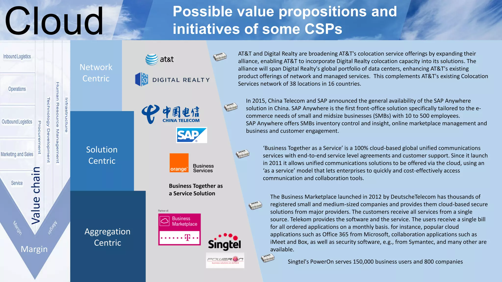 Network
Centric
Possible value propositions and
initiatives of some CSPsCloud
Solution
Centric
Aggregation
Centric
Valuechain
Margin
AT&T and Digital Realty are broadening AT&T's colocation service offerings by expanding their
alliance, enabling AT&T to incorporate Digital Realty colocation capacity into its solutions. The
alliance will span Digital Realty's global portfolio of data centers, enhancing AT&T's existing
product offerings of network and managed services. This complements AT&T's existing Colocation
Services network of 38 locations in 16 countries.
‘Business Together as a Service’ is a 100% cloud-based global unified communications
services with end-to-end service level agreements and customer support. Since it launch
in 2011 it allows unified communications solutions to be offered via the cloud, using an
‘as a service’ model that lets enterprises to quickly and cost-effectively access
communication and collaboration tools.
Business Together as
a Service Solution
In 2015, China Telecom and SAP announced the general availability of the SAP Anywhere
solution in China. SAP Anywhere is the first front-office solution specifically tailored to the e-
commerce needs of small and midsize businesses (SMBs) with 10 to 500 employees.
SAP Anywhere offers SMBs inventory control and insight, online marketplace management and
business and customer engagement.
The Business Marketplace launched in 2012 by DeutscheTelecom has thousands of
registered small and medium-sized companies and provides them cloud-based secure
solutions from major providers. The customers receive all services from a single
source. Telekom provides the software and the service. The users receive a single bill
for all ordered applications on a monthly basis. for instance, popular cloud
applications such as Office 365 from Microsoft, collaboration applications such as
iMeet and Box, as well as security software, e.g., from Symantec, and many other are
available.
Singtel's PowerOn serves 150,000 business users and 800 companies
 