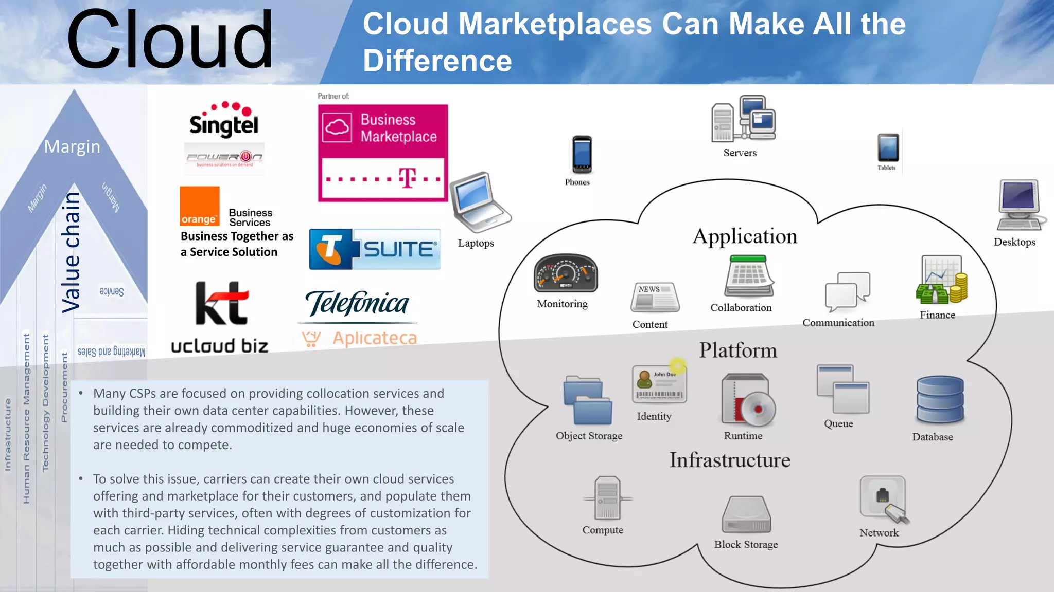 Cloud Marketplaces Can Make All the
DifferenceCloud
Business Together as
a Service Solution
Valuechain
Margin
• Many CSPs are focused on providing collocation services and
building their own data center capabilities. However, these
services are already commoditized and huge economies of scale
are needed to compete.
• To solve this issue, carriers can create their own cloud services
offering and marketplace for their customers, and populate them
with third-party services, often with degrees of customization for
each carrier. Hiding technical complexities from customers as
much as possible and delivering service guarantee and quality
together with affordable monthly fees can make all the difference.
 