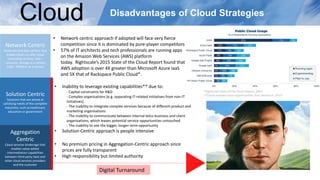 Disadvantages of Cloud StrategiesCloud
• Inability to leverage existing capabilities** due to:
- Capital constraints for R&D
- Complex organisations (e.g. separating IT-related initiatives from non-IT
initiatives)
- The inability to integrate complex services because of different product and
marketing organisations
- The inability to communicate between internal telco business and client
organisations, which leaves potential service opportunities untouched
- The inability to see the bigger, longer-term opportunity
• Solution-Centric approach is people intensive
Network Centric
Networks and data centers that
enable others to offer cloud
computing services. IaaS –
compute, storage as a service
PaaS - Platform as a service
Solution Centric
Solutions that are aimed at
satisfying needs of the complete
industries, such as healthcare,
education or government
Aggregation
Centric
Cloud services brokerage that
enables value-added
intermediation capabilities
between third-party SaaS and
other cloud services providers
and the customer
• Network centric approach if adopted will face very fierce
competition since it is dominated by pure-player competitors
• 57% of IT architects and tech professionals are running apps
on the Amazon Web Services (AWS) platform
today. Rightscale’s 2015 State of the Cloud Report found that
AWS adoption is over 4X greater than Microsoft Azure IaaS
and 5X that of Rackspace Public Cloud*.
*Rightscale State of the Cloud Report, 2015
**Cloud-enabled telco opportunities, PwC Research, 2013
• No premium pricing in Aggregation-Centric approach since
prices are fully transparent
• High responsibility but limited authority
Digital Turnaround
 