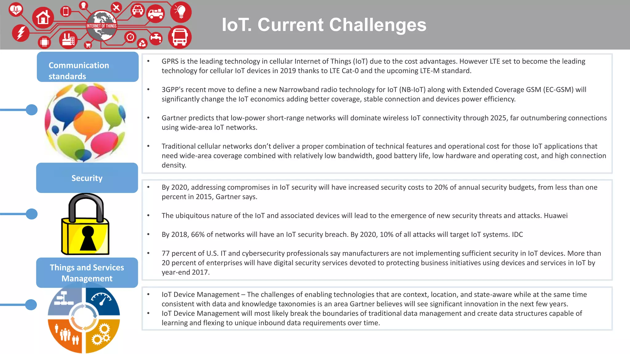 IoT. Current Challenges
• GPRS is the leading technology in cellular Internet of Things (IoT) due to the cost advantages. However LTE set to become the leading
technology for cellular IoT devices in 2019 thanks to LTE Cat-0 and the upcoming LTE-M standard.
• 3GPP's recent move to define a new Narrowband radio technology for IoT (NB-IoT) along with Extended Coverage GSM (EC-GSM) will
significantly change the IoT economics adding better coverage, stable connection and devices power efficiency.
• Gartner predicts that low-power short-range networks will dominate wireless IoT connectivity through 2025, far outnumbering connections
using wide-area IoT networks.
• Traditional cellular networks don’t deliver a proper combination of technical features and operational cost for those IoT applications that
need wide-area coverage combined with relatively low bandwidth, good battery life, low hardware and operating cost, and high connection
density.
• By 2020, addressing compromises in IoT security will have increased security costs to 20% of annual security budgets, from less than one
percent in 2015, Gartner says.
• The ubiquitous nature of the IoT and associated devices will lead to the emergence of new security threats and attacks. Huawei
• By 2018, 66% of networks will have an IoT security breach. By 2020, 10% of all attacks will target IoT systems. IDC
• 77 percent of U.S. IT and cybersecurity professionals say manufacturers are not implementing sufficient security in IoT devices. More than
20 percent of enterprises will have digital security services devoted to protecting business initiatives using devices and services in IoT by
year-end 2017.
• IoT Device Management – The challenges of enabling technologies that are context, location, and state-aware while at the same time
consistent with data and knowledge taxonomies is an area Gartner believes will see significant innovation in the next few years.
• IoT Device Management will most likely break the boundaries of traditional data management and create data structures capable of
learning and flexing to unique inbound data requirements over time.
Communication
standards
Security
Things and Services
Management
 