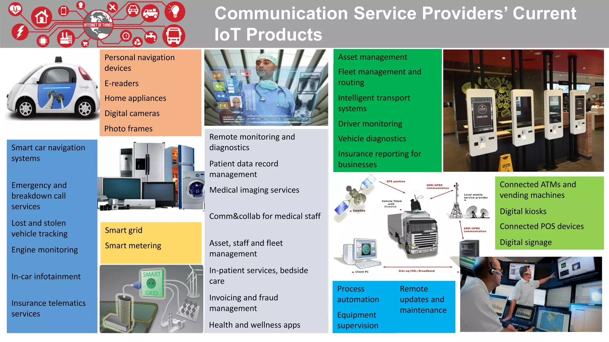 Communication Service Providers’ Current
IoT Products
Smart car navigation
systems
Emergency and
breakdown call
services
In-car infotainment
Engine monitoring
Lost and stolen
vehicle tracking
Insurance telematics
services
Smart metering
Smart grid
Remote monitoring and
diagnostics
Patient data record
management
Medical imaging services
Comm&collab for medical staff
Asset, staff and fleet
management
In-patient services, bedside
care
Invoicing and fraud
management
Health and wellness apps
Asset management
Fleet management and
routing
Intelligent transport
systems
Driver monitoring
Vehicle diagnostics
Insurance reporting for
businesses
Personal navigation
devices
E-readers
Home appliances
Digital cameras
Photo frames
Equipment
supervision
Process
automation
Remote
updates and
maintenance
Connected ATMs and
vending machines
Digital kiosks
Connected POS devices
Digital signage
 