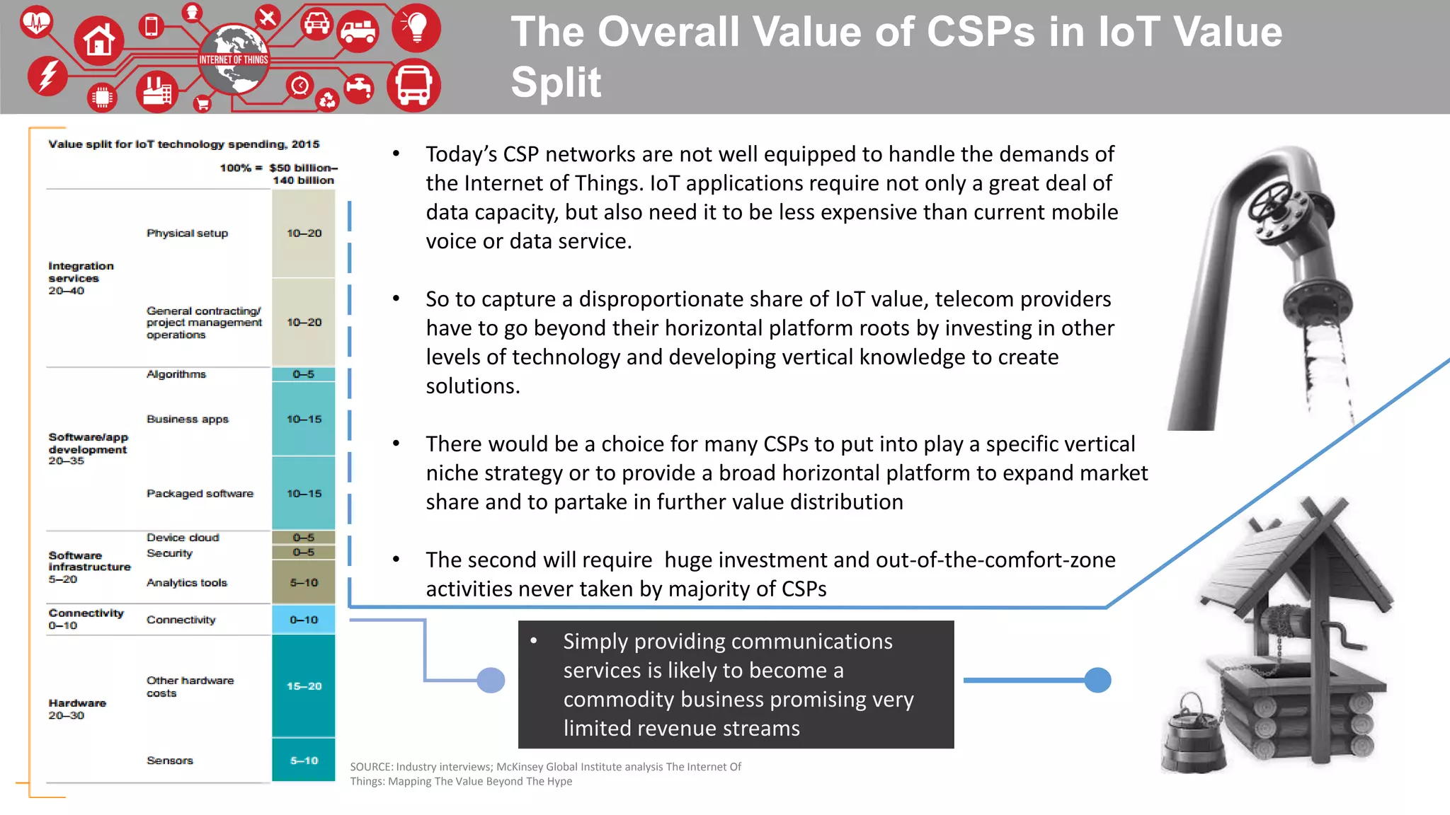 The Overall Value of CSPs in IoT Value
Split
SOURCE: Industry interviews; McKinsey Global Institute analysis The Internet Of
Things: Mapping The Value Beyond The Hype
• Today’s CSP networks are not well equipped to handle the demands of
the Internet of Things. IoT applications require not only a great deal of
data capacity, but also need it to be less expensive than current mobile
voice or data service.
• So to capture a disproportionate share of IoT value, telecom providers
have to go beyond their horizontal platform roots by investing in other
levels of technology and developing vertical knowledge to create
solutions.
• There would be a choice for many CSPs to put into play a specific vertical
niche strategy or to provide a broad horizontal platform to expand market
share and to partake in further value distribution
• The second will require huge investment and out-of-the-comfort-zone
activities never taken by majority of CSPs
• Simply providing communications
services is likely to become a
commodity business promising very
limited revenue streams
 