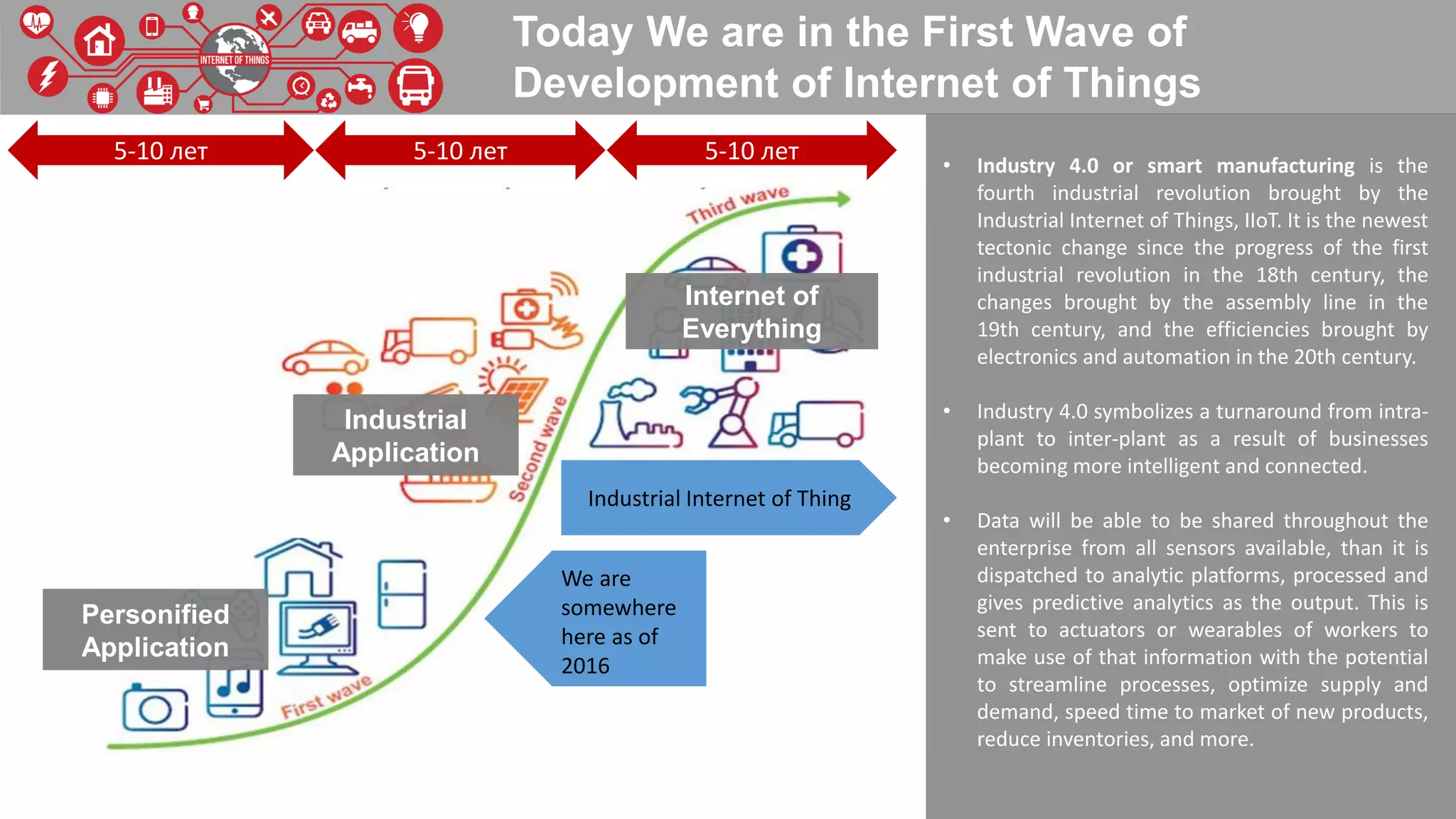 5-10 лет 5-10 лет 5-10 лет
Personified Application
Today We are in the First Wave of
Development of Internet of Things
Internet of
Everything
Personified
Application
Industrial
Application
We are
somewhere
here as of
2016
• Industry 4.0 or smart manufacturing is the
fourth industrial revolution brought by the
Industrial Internet of Things, IIoT. It is the newest
tectonic change since the progress of the first
industrial revolution in the 18th century, the
changes brought by the assembly line in the
19th century, and the efficiencies brought by
electronics and automation in the 20th century.
• Industry 4.0 symbolizes a turnaround from intra-
plant to inter-plant as a result of businesses
becoming more intelligent and connected.
• Data will be able to be shared throughout the
enterprise from all sensors available, than it is
dispatched to analytic platforms, processed and
gives predictive analytics as the output. This is
sent to actuators or wearables of workers to
make use of that information with the potential
to streamline processes, optimize supply and
demand, speed time to market of new products,
reduce inventories, and more.
Industrial Internet of Thing
 