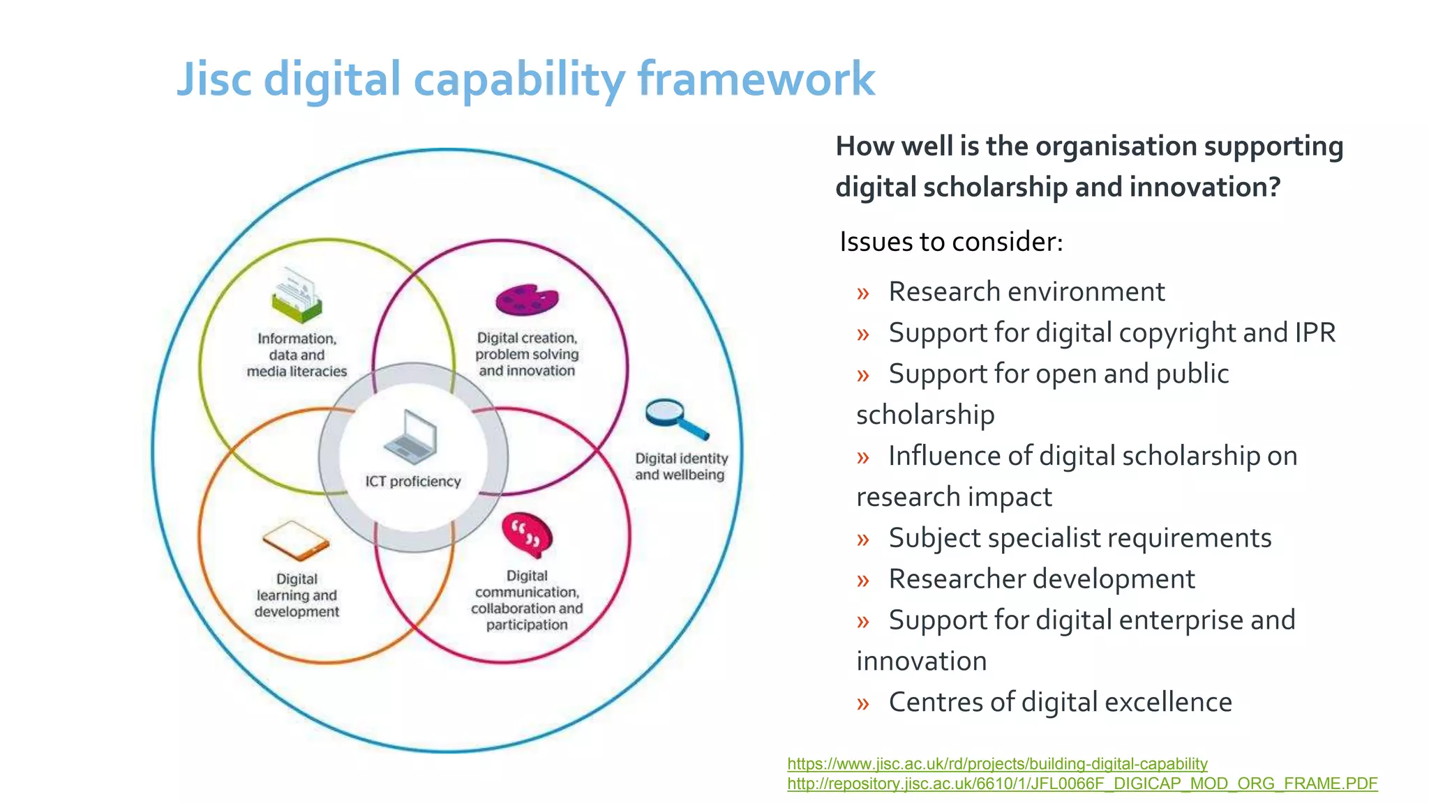 Jisc digital capability framework
https://www.jisc.ac.uk/rd/projects/building-digital-capability
http://repository.jisc.ac.uk/6610/1/JFL0066F_DIGICAP_MOD_ORG_FRAME.PDF
How well is the organisation supporting
digital scholarship and innovation?
Issues to consider:
» Research environment
» Support for digital copyright and IPR
» Support for open and public
scholarship
» Influence of digital scholarship on
research impact
» Subject specialist requirements
» Researcher development
» Support for digital enterprise and
innovation
» Centres of digital excellence
 