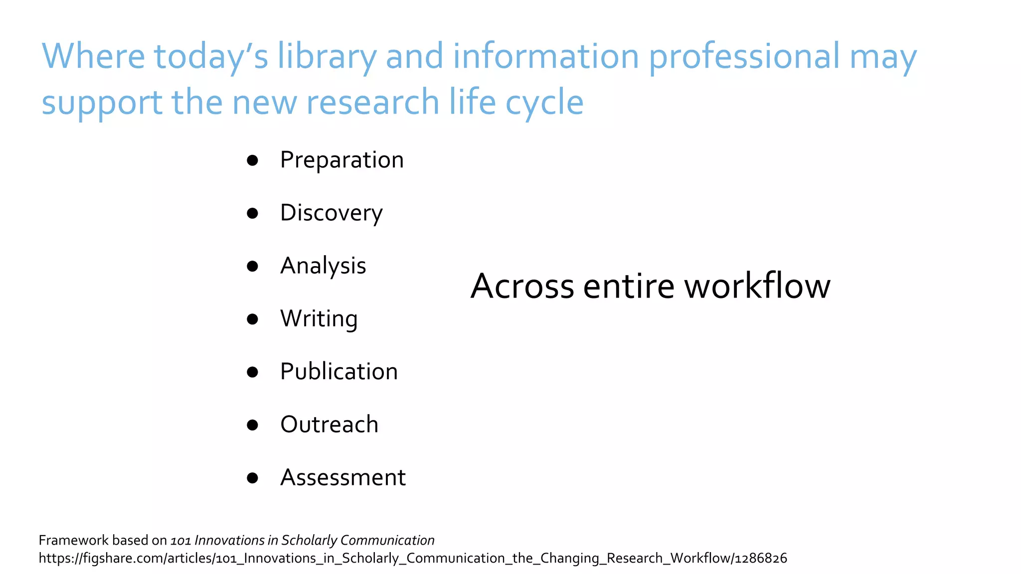 Where today’s library and information professional may
support the new research life cycle
● Preparation
● Discovery
● Analysis
● Writing
● Publication
● Outreach
● Assessment
Framework based on 101 Innovations in Scholarly Communication
https://figshare.com/articles/101_Innovations_in_Scholarly_Communication_the_Changing_Research_Workflow/1286826
Across entire workflow
 