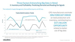 The digital transformation of retail | PPTX