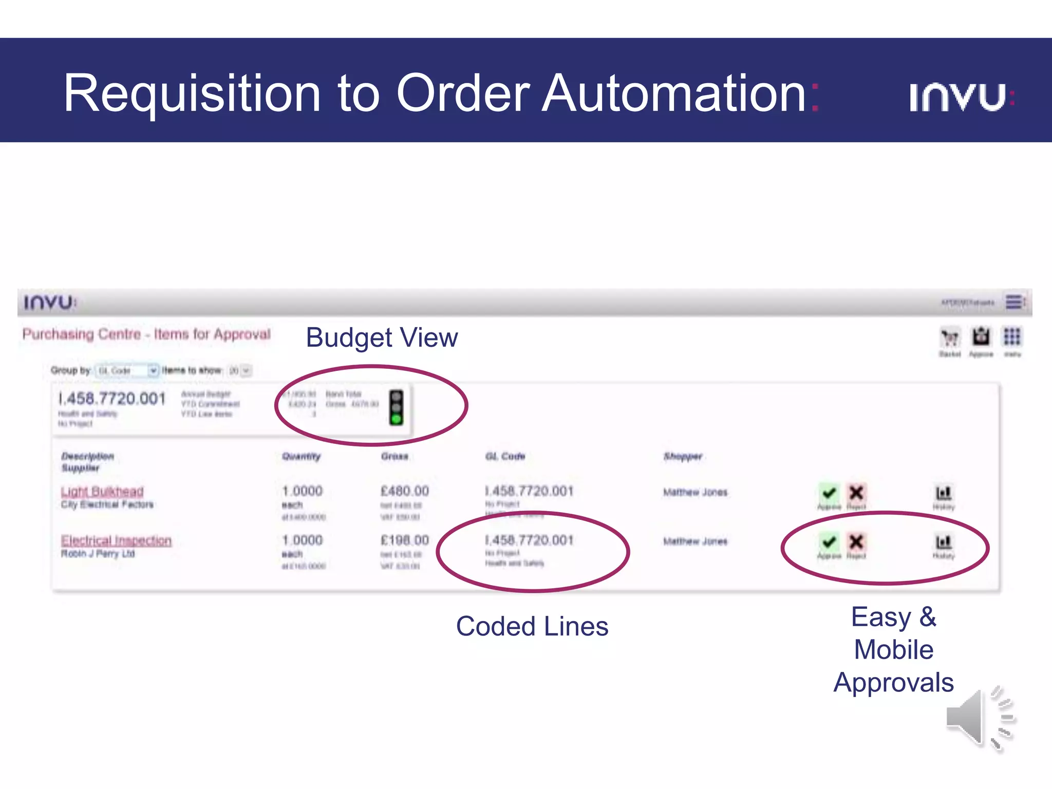 Requisition to Order Automation:
Budget View
Coded Lines Easy &
Mobile
Approvals
 