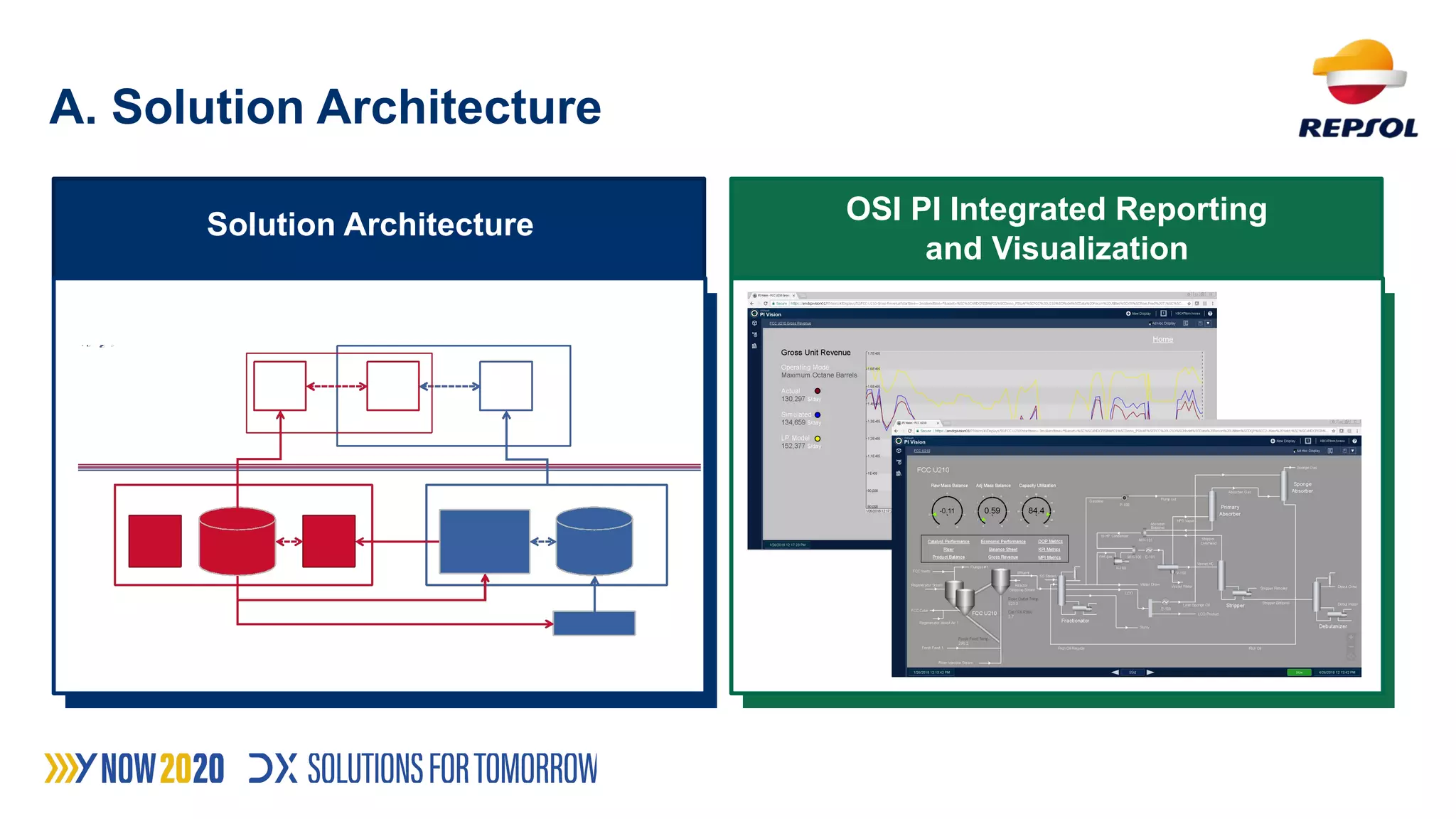 The Digital Twin For Production Optimization