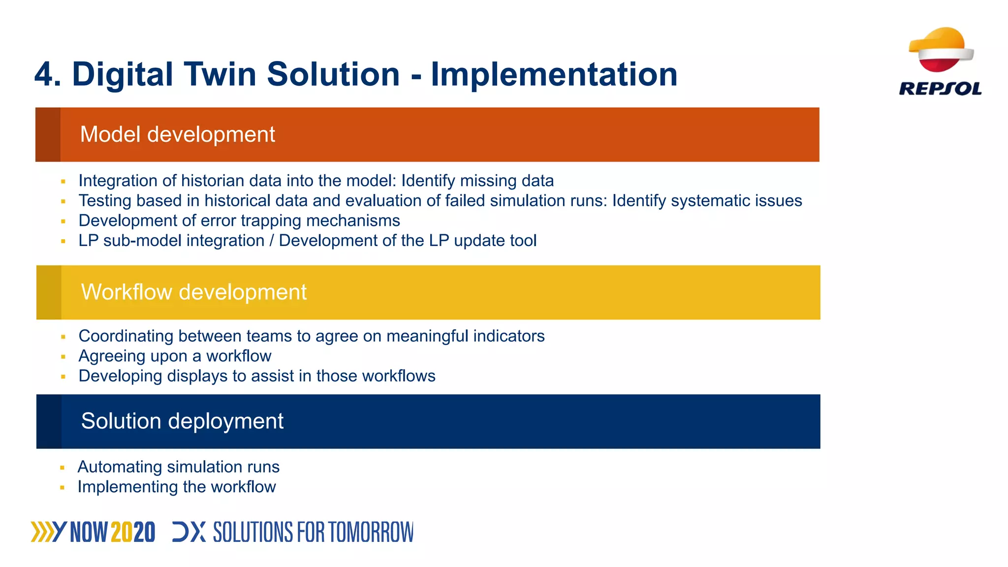 The Digital Twin For Production Optimization