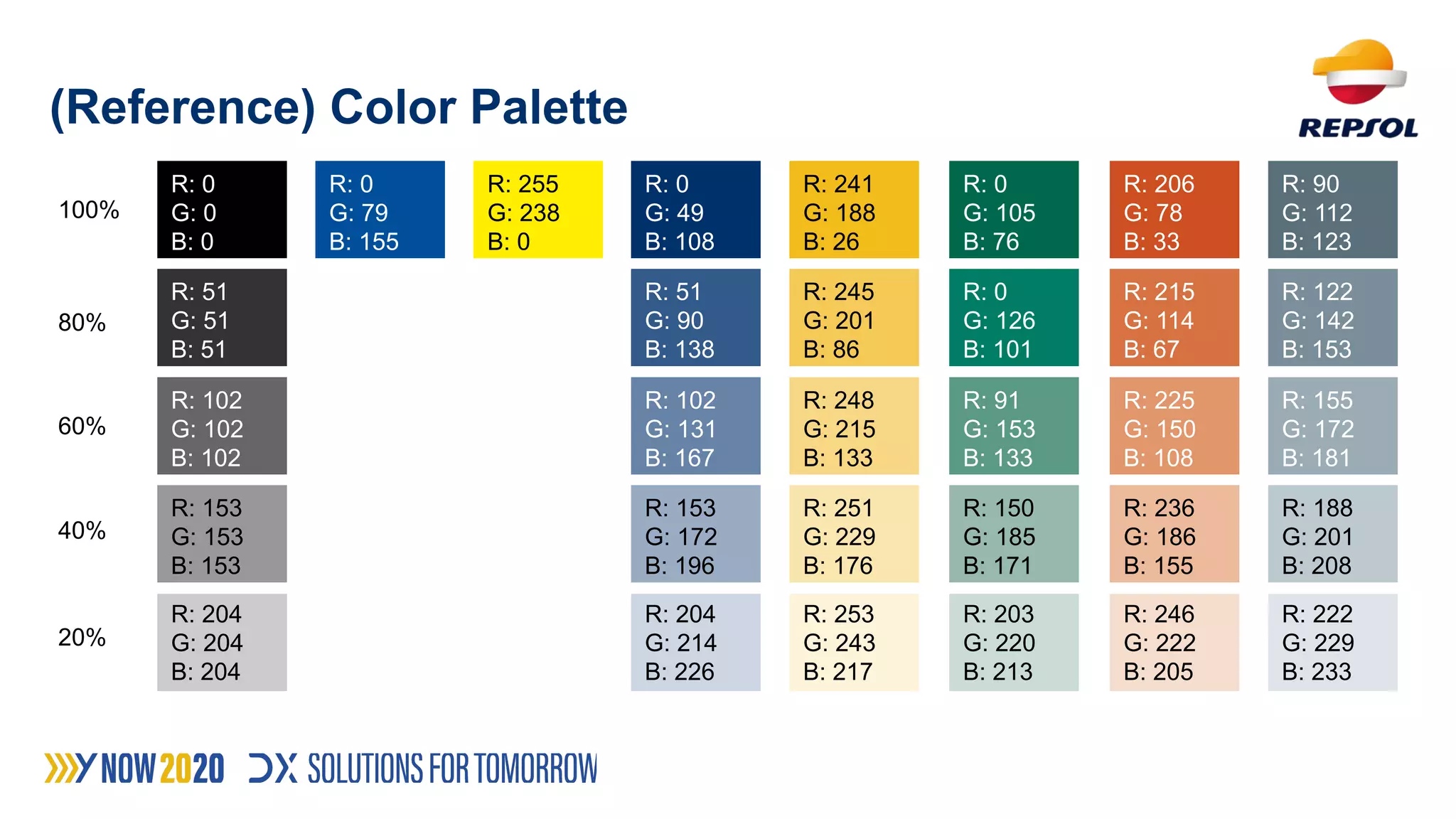 The Digital Twin For Production Optimization
