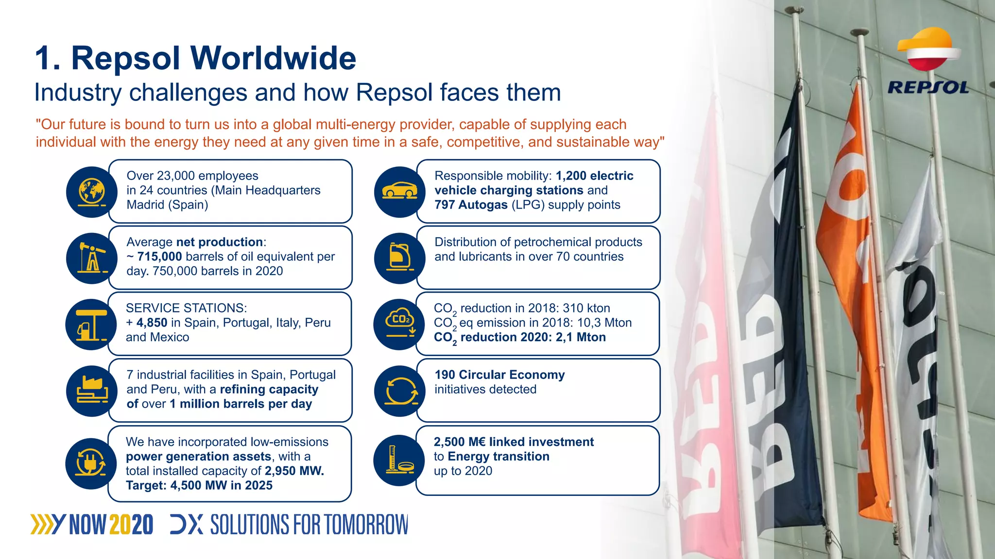 The Digital Twin For Production Optimization